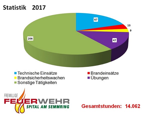 Statistik 2017